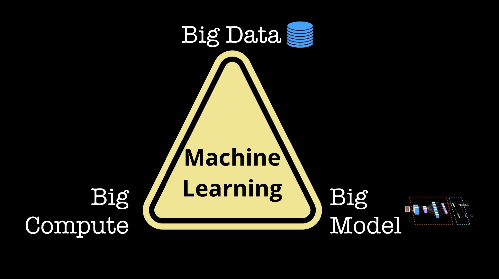 big data trends