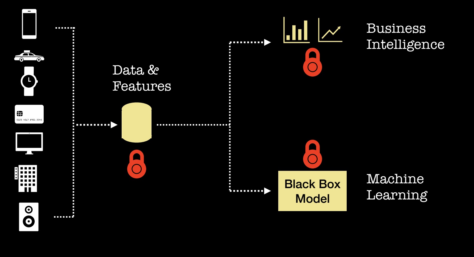 business intelligence