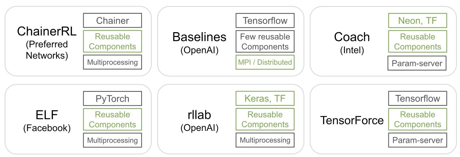 open source libraries for reinforcement learning