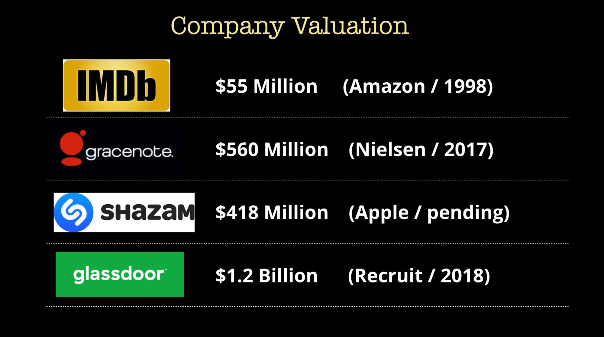 company valuation