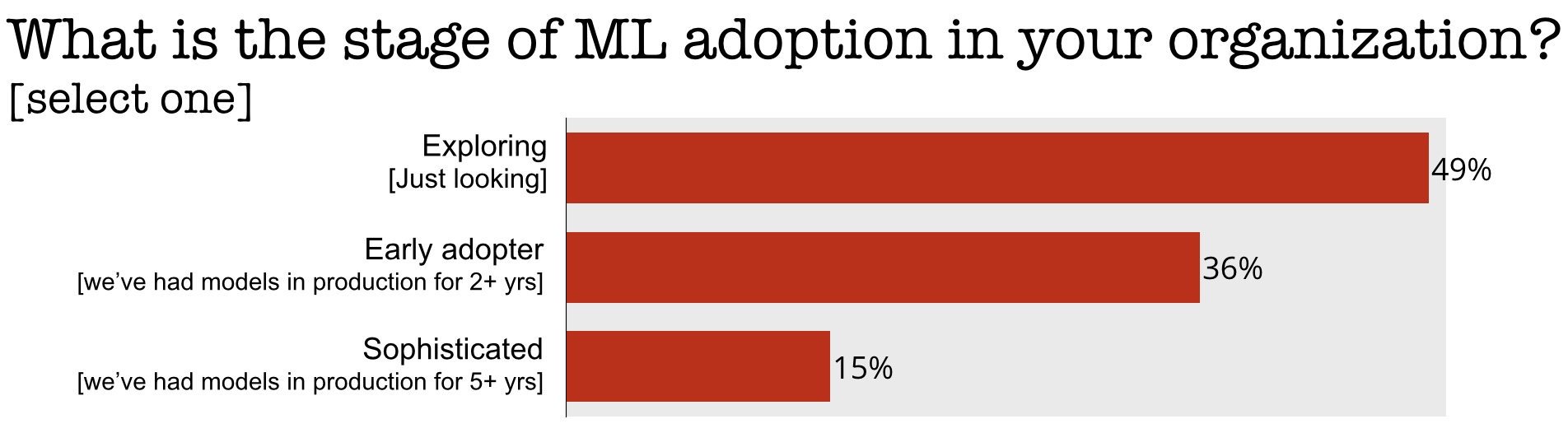 machine learning adoption