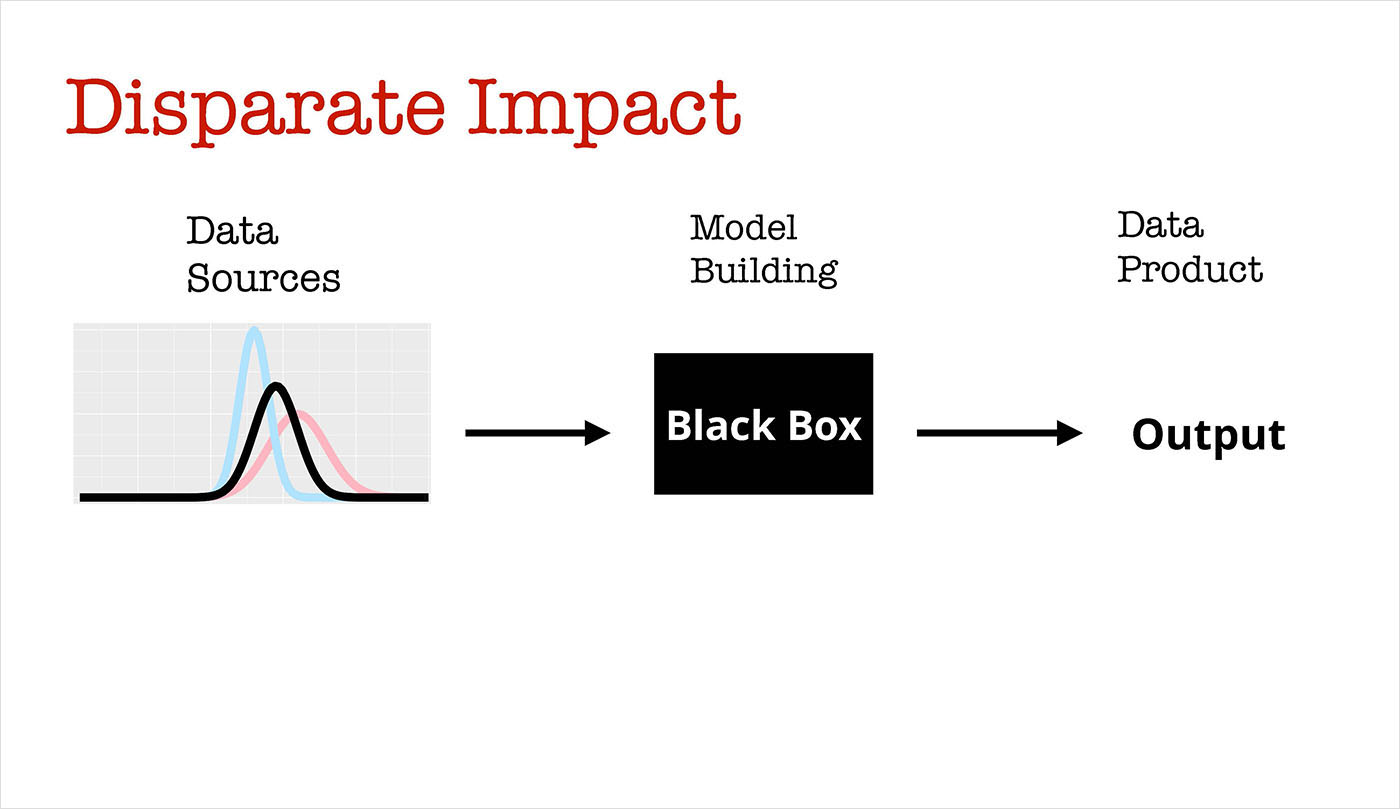 renormalization to remove disparate impact