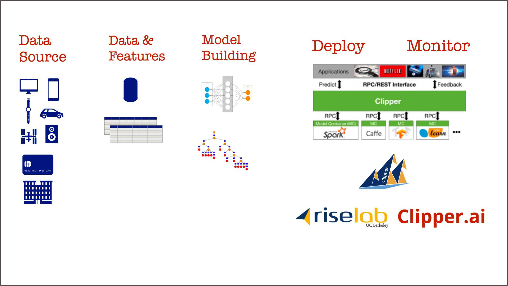 machine learning features and data pipelines