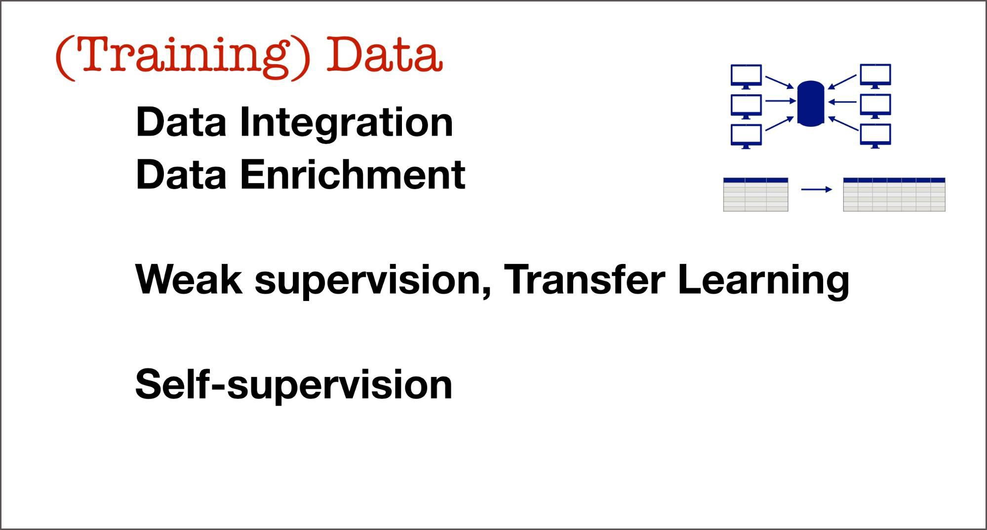 training data weak supervision