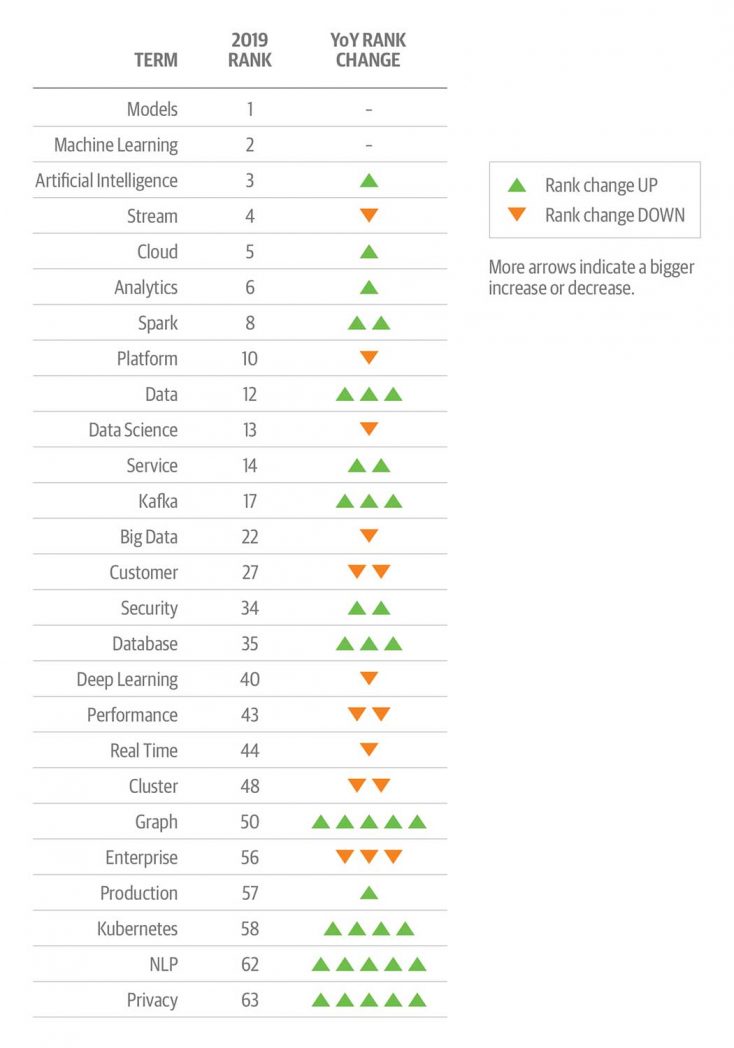 Notable proposal topics from Strata NY 2019