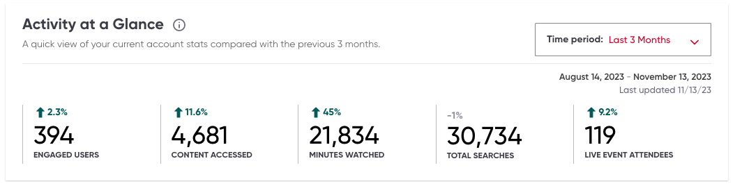 Screenshot of Insights Dashboard