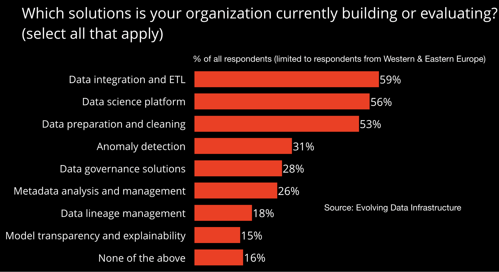 companies are beginning to build some of the foundational pieces needed to sustain ML and AI