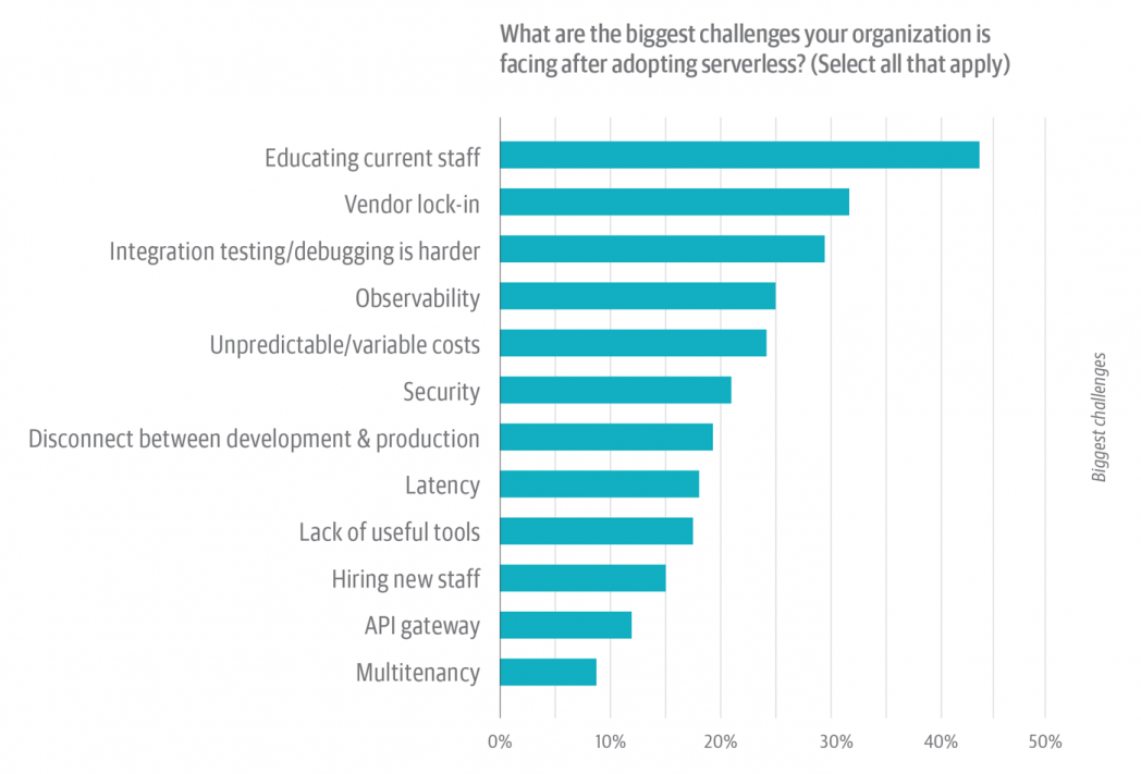 Serverless Survey figure 10