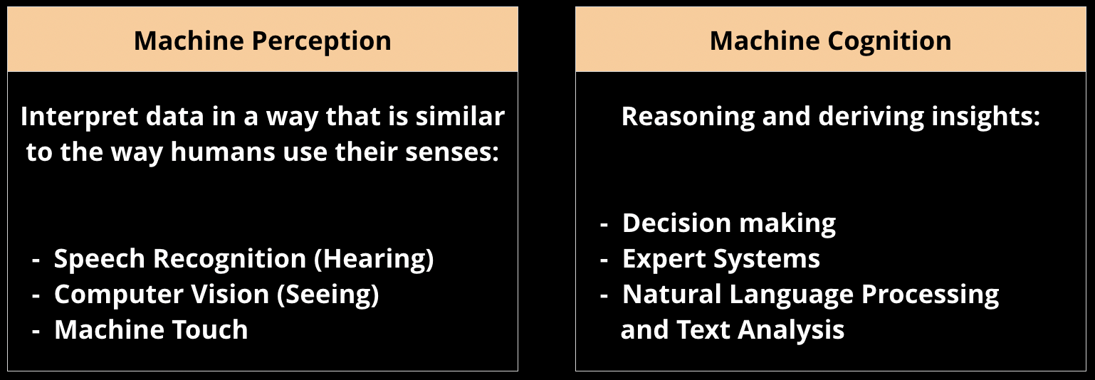 Models should be used to derive insights