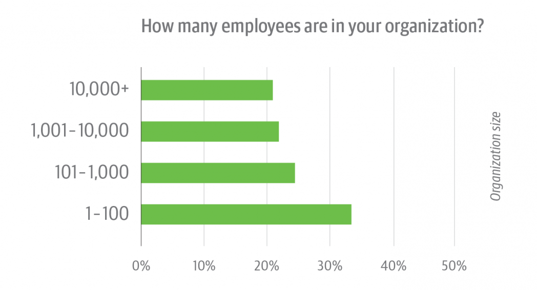 Serverless Survey figure 3