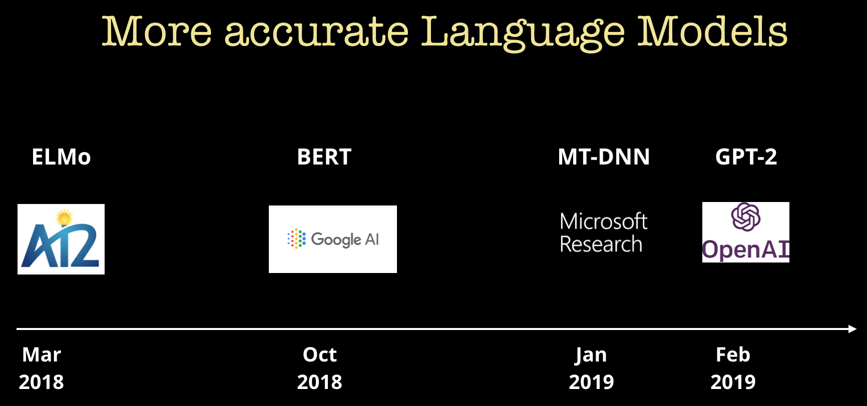 progress in natural language models