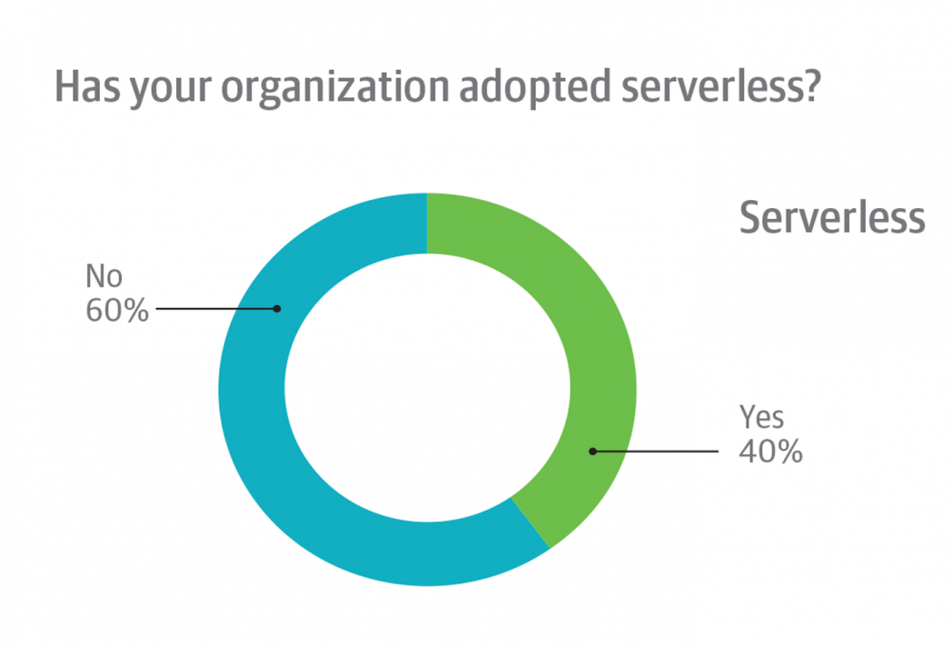 Serverless Survey figure 4