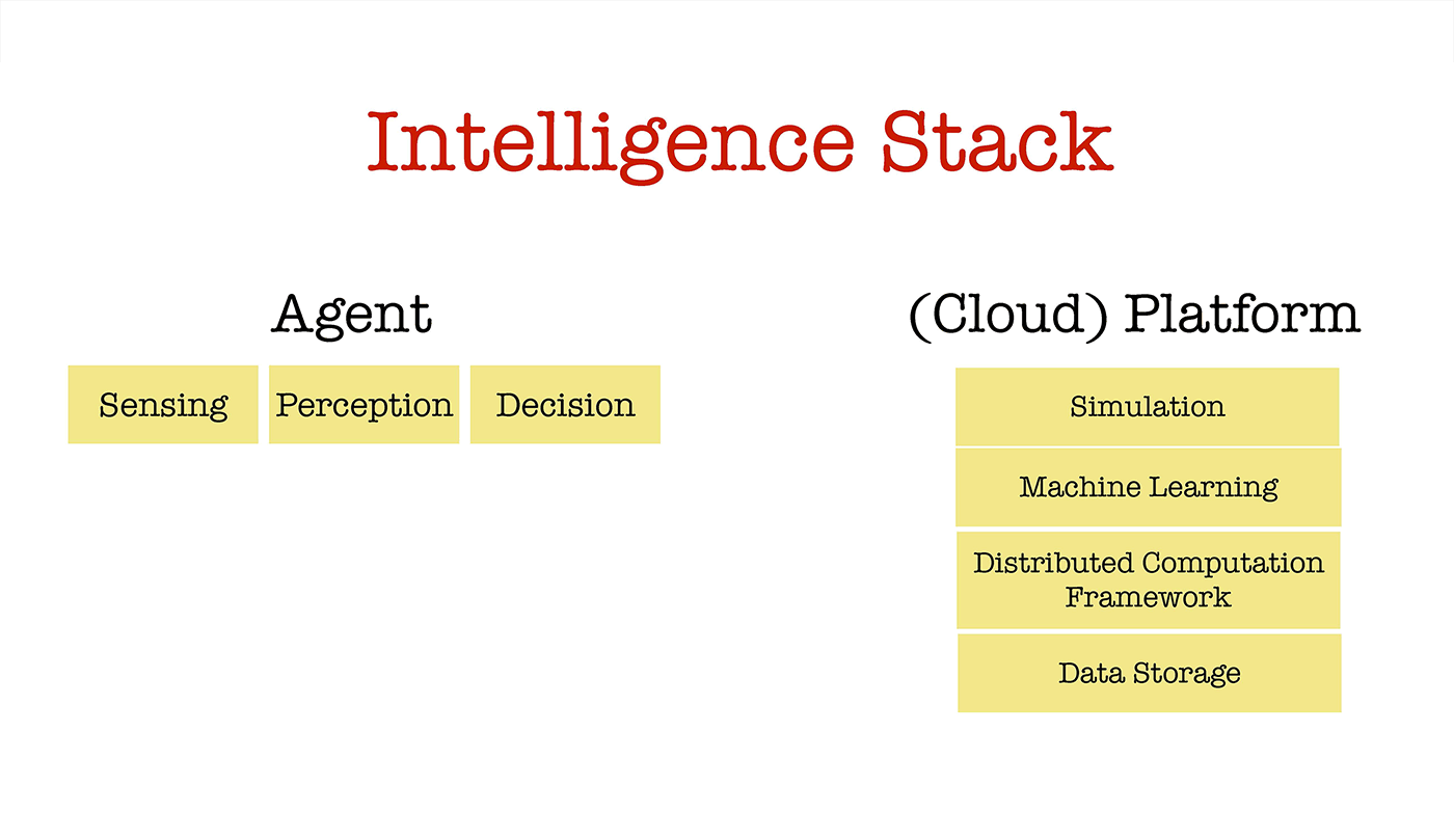 intelligence stack