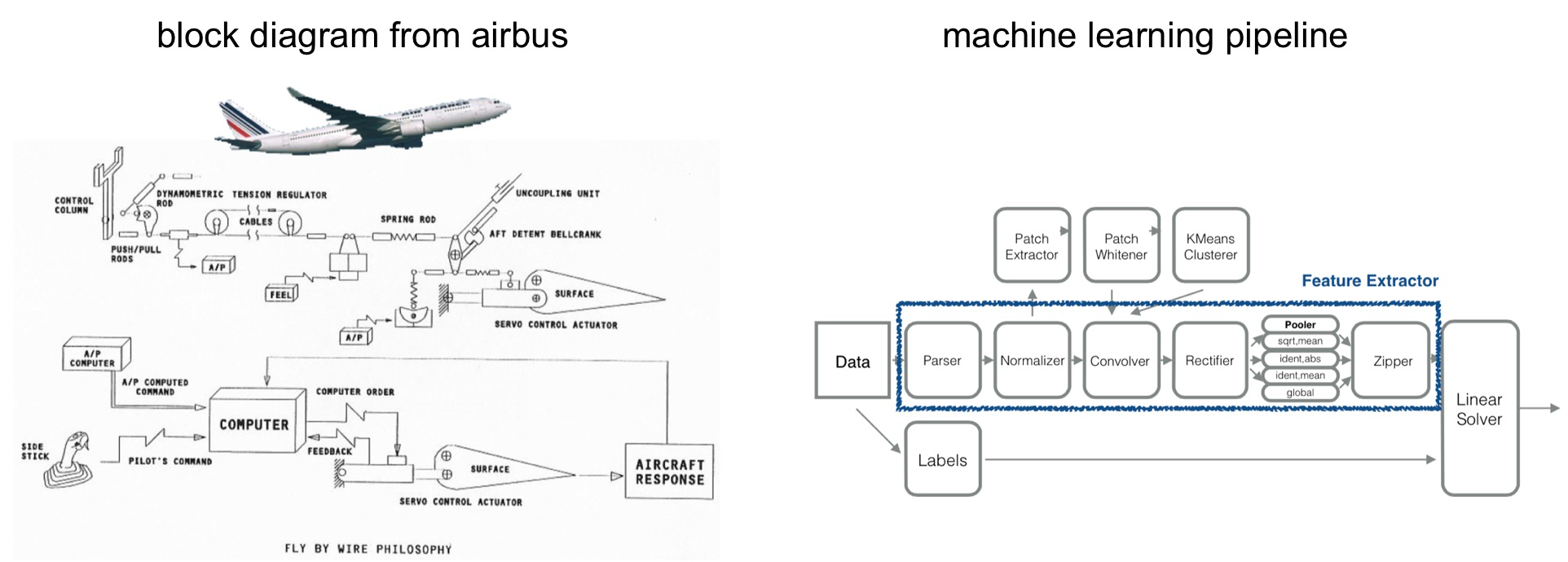 ml-pipelines3